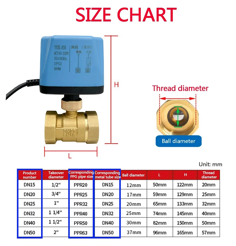 1/2" 3/4" 1" 2" Normalerweise geschlossenes motorisiertes Kugelventil 220V 12V 24V 2-Draht-Messing-Elektrokugelventil ersetzt Magnetventil – Detail 3