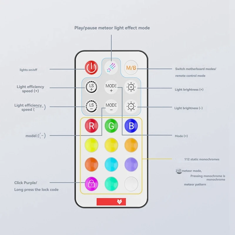 16Pin To 3X8pin ARGB Graphics Card Power Supply Cable RGB Power Extension Cable PSU Cable For 30XX 40XX Graphics Cards