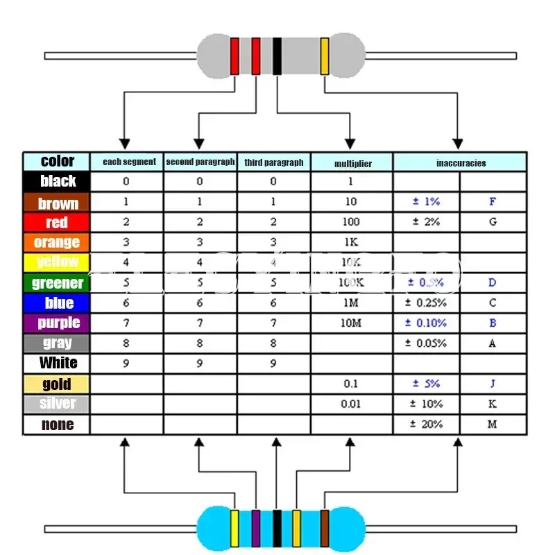20 stuks 2W Metaalfilmweerstand 1% 0R - 2.2M 2.2 10 100 120 150 220 270 330 390 470 1K 2.2K 4.7K 10K 15K 22K 47K 100K 470K 1M ohm