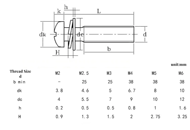 M2 m2.5 m3 m4 m5 m6 preto zinco/niquelado cabeça redonda phillips pan cabeça parafusos com arruelas planas mola arruelas montagem parafusos