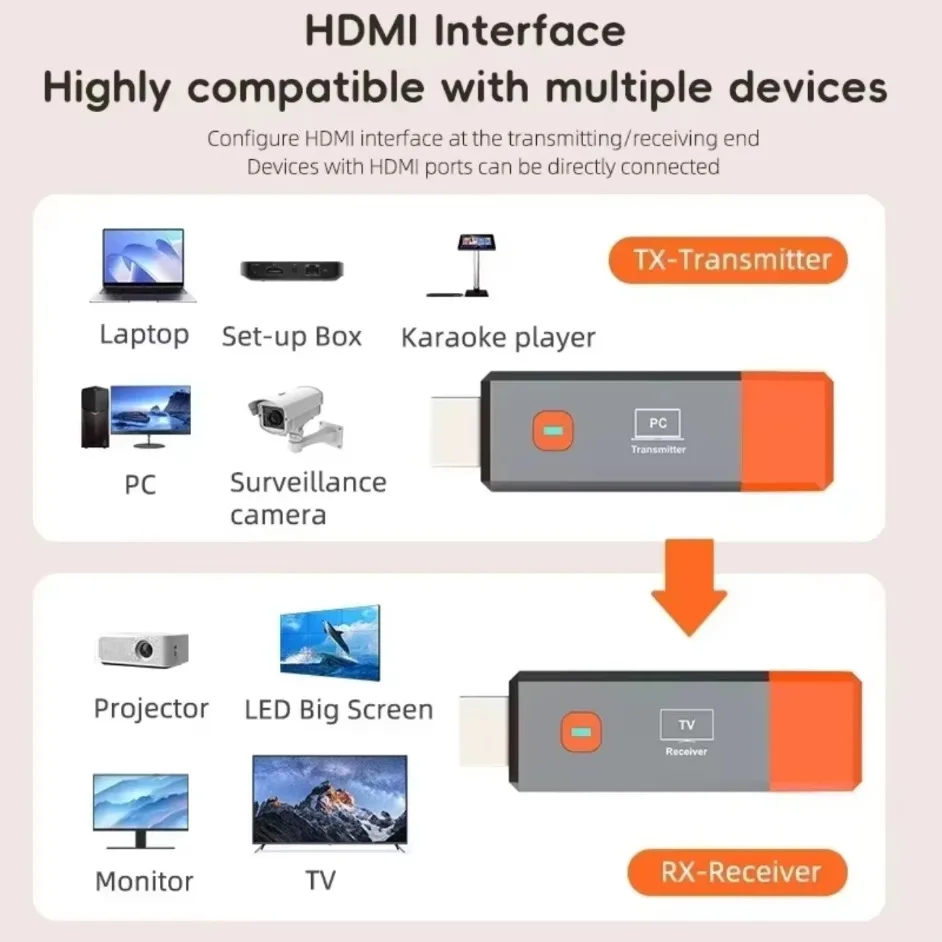 50M 5G HDMI-Compatible Wireless Audio Video Transmitter Receiver 8 TX to 1 RXs PS4 Camera Laptop PC to TV Monitor Projector