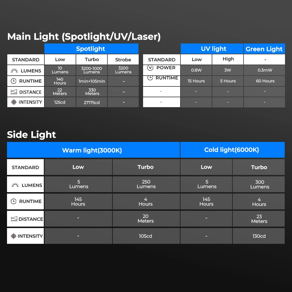 ไฟฉาย Wurkkos HD02 21700 LED ขนาดเล็ก แสงยูวี 3200 ลูเมน ชาร์จซ้ำได้ 6500K ไฟฉายแม่เหล็กปรับรูปทรงได้ พกพาสะดวก สำหรับตกปลา ล่าสัตว์