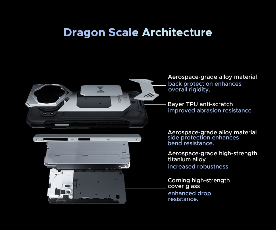 DOOGEE S200 Rugged Phone 5G Dimensity 7050 Octa Core 1.32" AMOLED Rear Display 12GB RAM+256GB ROM 100MP Camera 10100mAh 5G Phone