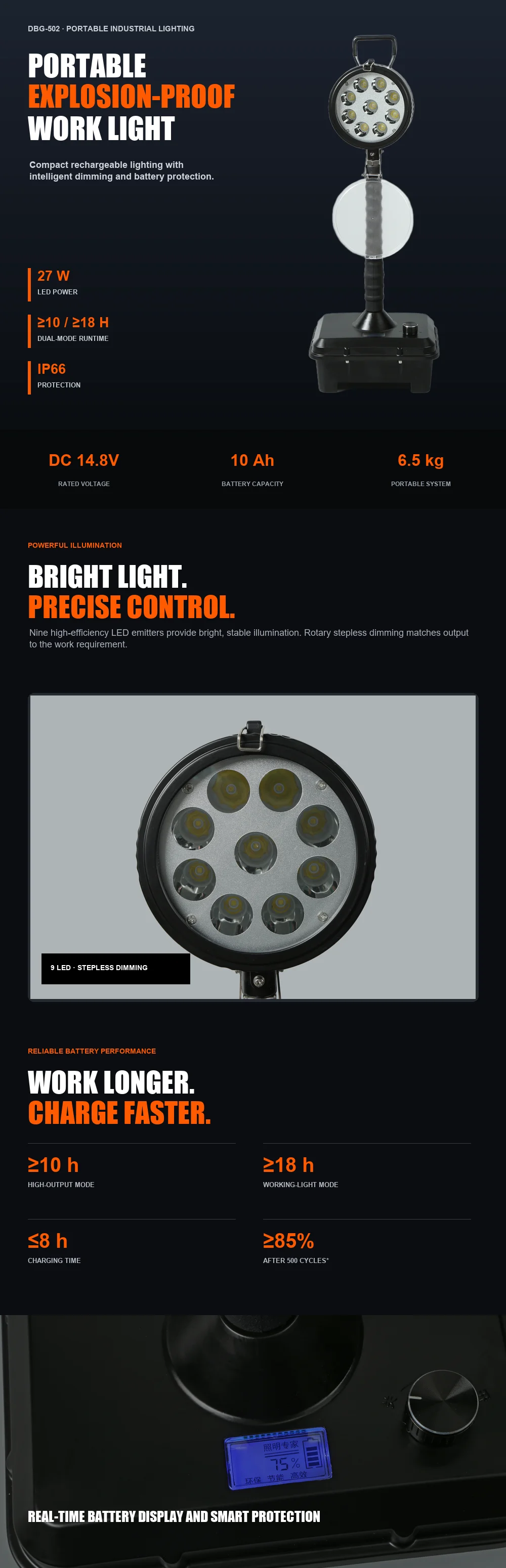 LONTU DBG-502 Portable Explosion-Proof Work Light DC 14.8V 27W LED IP66 18650 Lithium 10Ah Stepless Dimming Chemical Plant