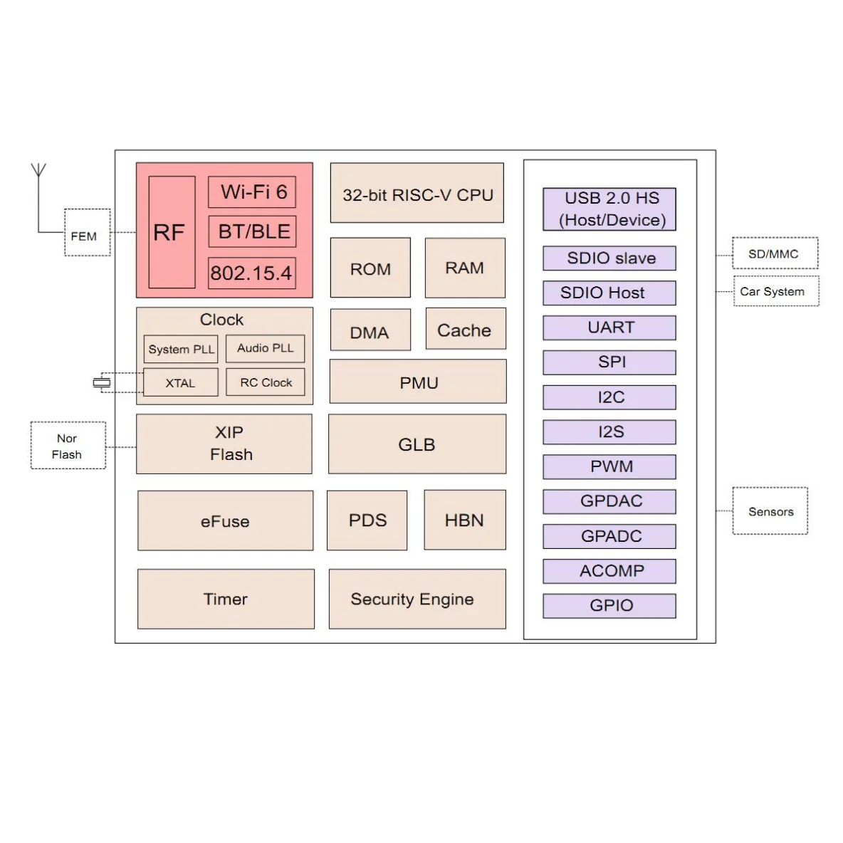 Ai-M62-M01L Low-Power-Wi-Fi6 ble 5,3 Combo-Modul