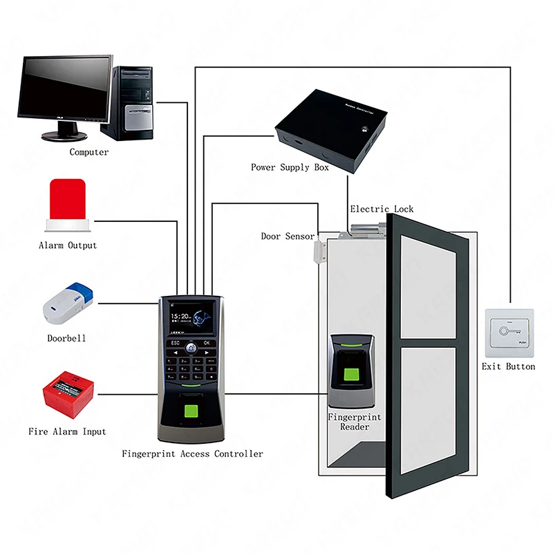 Attendance Access Control Machine Biometric Fingerprint Face Recognition Time Attendance Access Control System