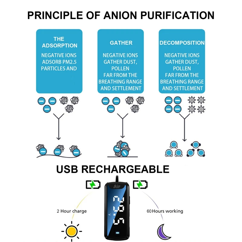 120 millionen Negative Ionen Hängenden Hals Luftreiniger Persönliche Tragbare Mini Tragbare Temperatur Messbare Luftreiniger
