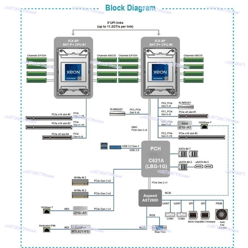 S7120GM2NRE dual-channel server main board PCIe4.0Xeon third generation series host
