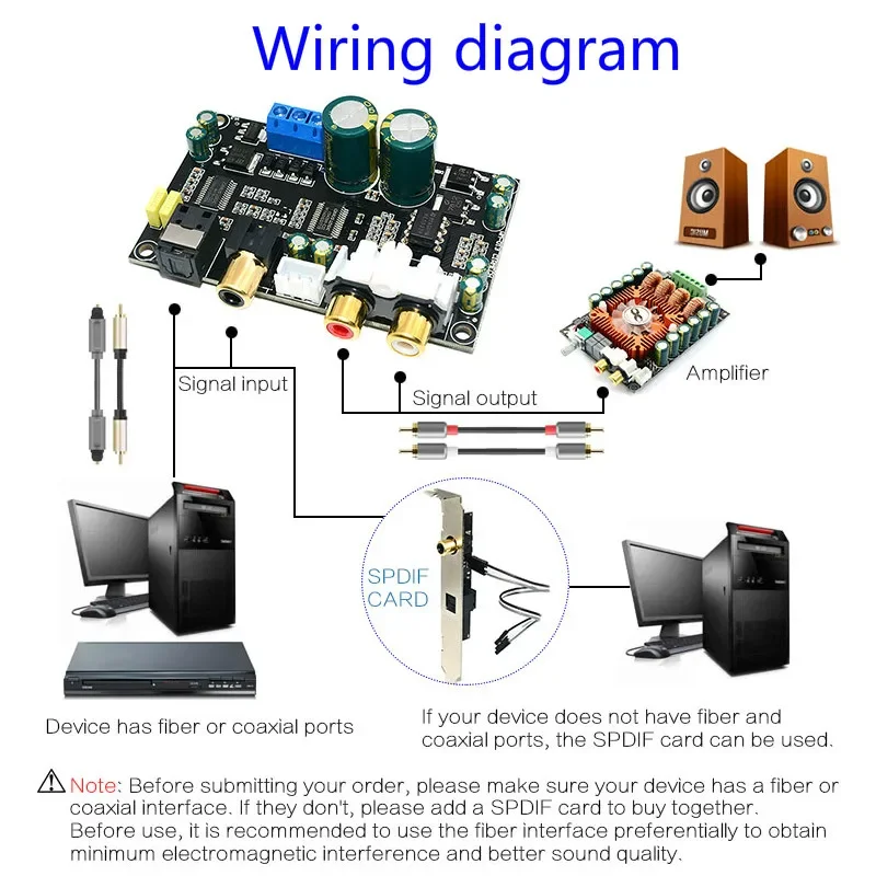 SOTAMIA Digital Audio Decoder CS8416 CS4398 DAC 4BIT192KHz SPDIF Coaxial Optical Fiber DAC Decoder Board For Amplifier Amp DIY