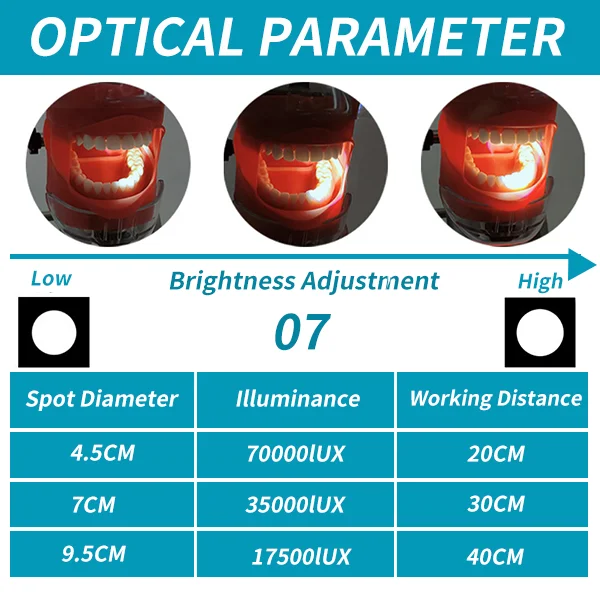 Headlight Clip-on Headlamp  Uniform Spot USB Rechargeable Ultra-Bright Clear 85000 Lux LED 10g Jewelry Watch Repair