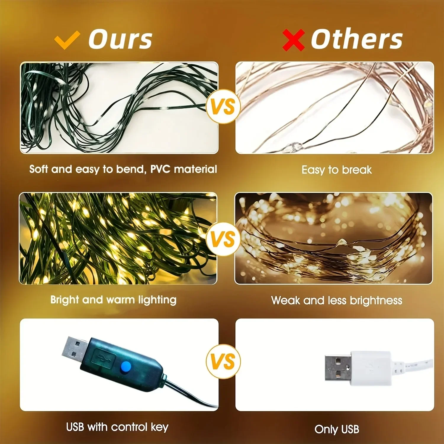 1.5m-3m クリスマスツリーストリングライト USB プラグイン IP44 防水 屋内および屋外のクリスマスツリーの装飾照明に最適