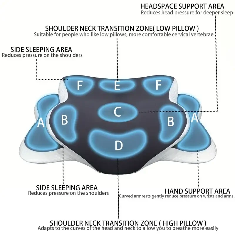 Ergonomic Memory Foam Butterfly Neck Pillow C-Shaped Adjustable Dual Height Transparent Cover Support for Side/Supine/Pillow Sle