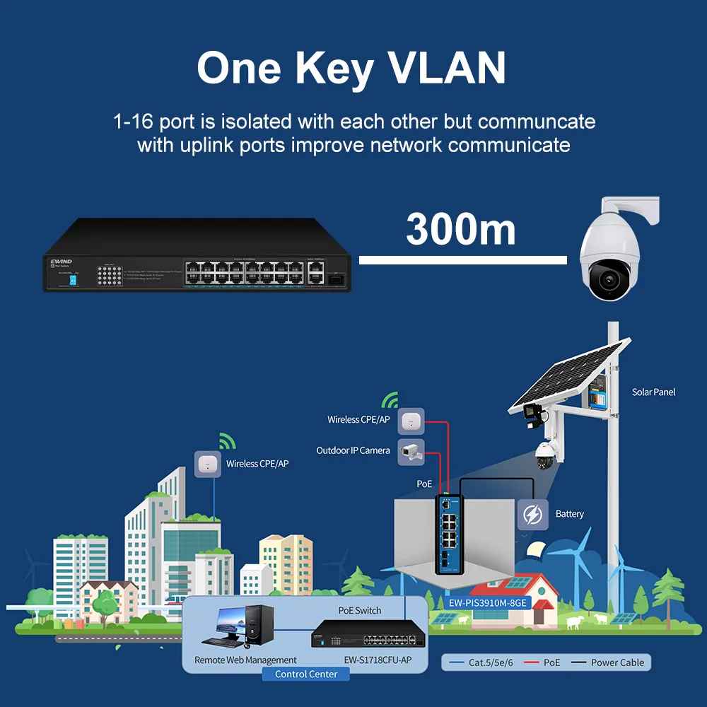 Imagem -05 - Ethernet Switch 100m Poe Gigabit Uplink Sfp Poe para a Câmera ip