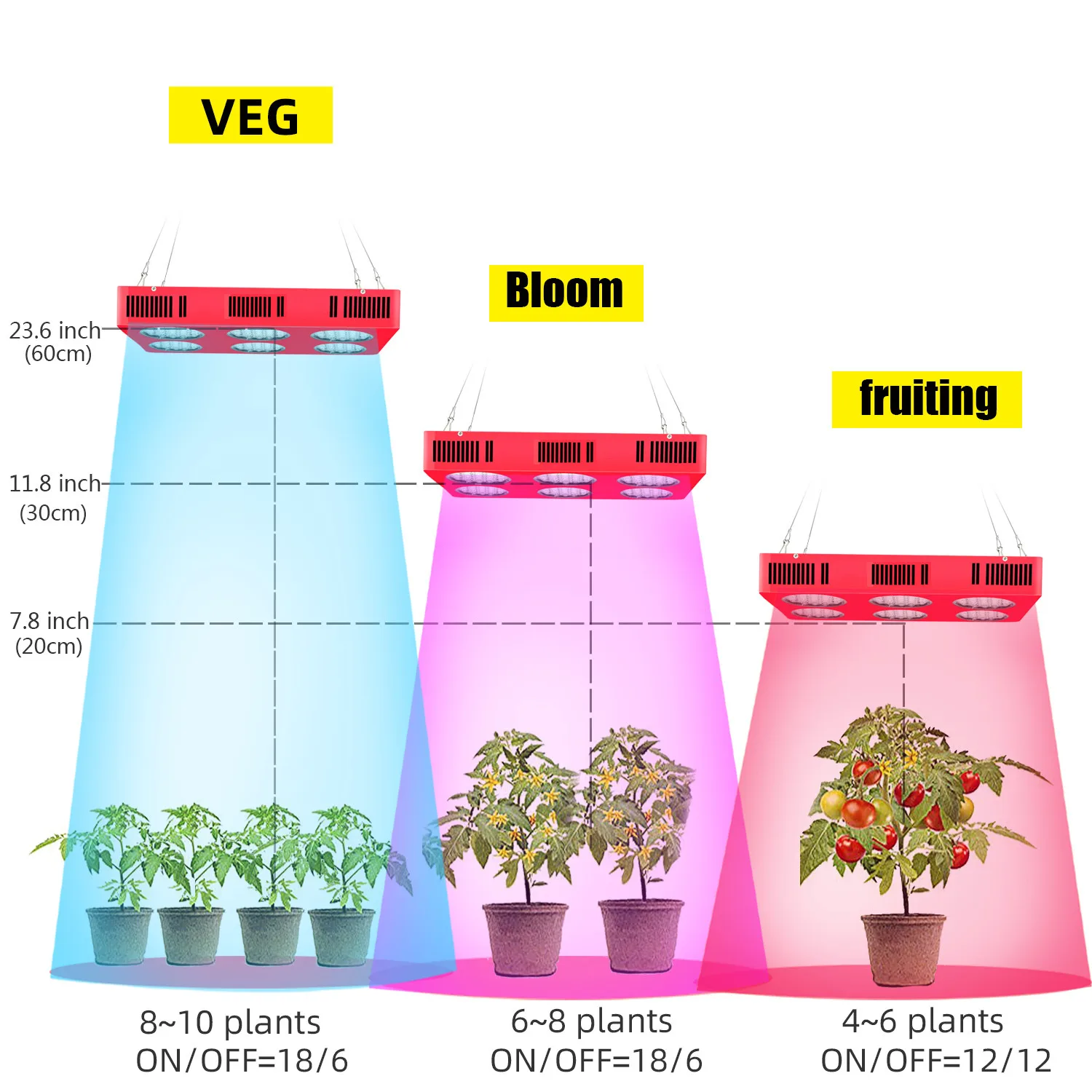 Apollo 4 Apollo 6 Apollo 8 Full Spectrum 10Bands LED Grow light Panel For Medical Flower Plants And Hydroponic System