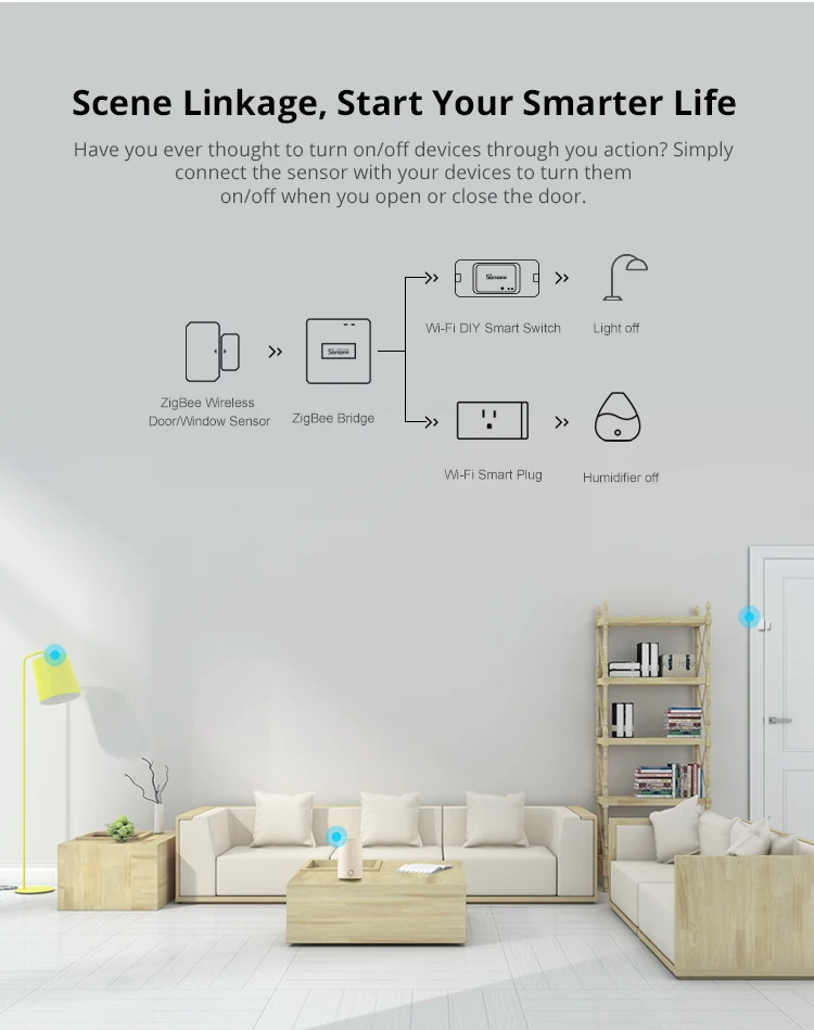 SONOFF SNZB04 Zigbee Smart Door Window Sensor Mini Door Alarm Sensor Work With SONOFF Zigbee Bridge-P For Smart Home Security