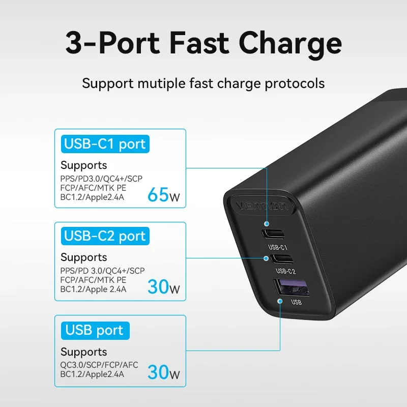 Vention 65W GaN Charger Fast Charge Type C PD USB Quick Charger with QC 4.0 3.0 For Huawei Xiaomi Samsung Laptop iPhone Macbook