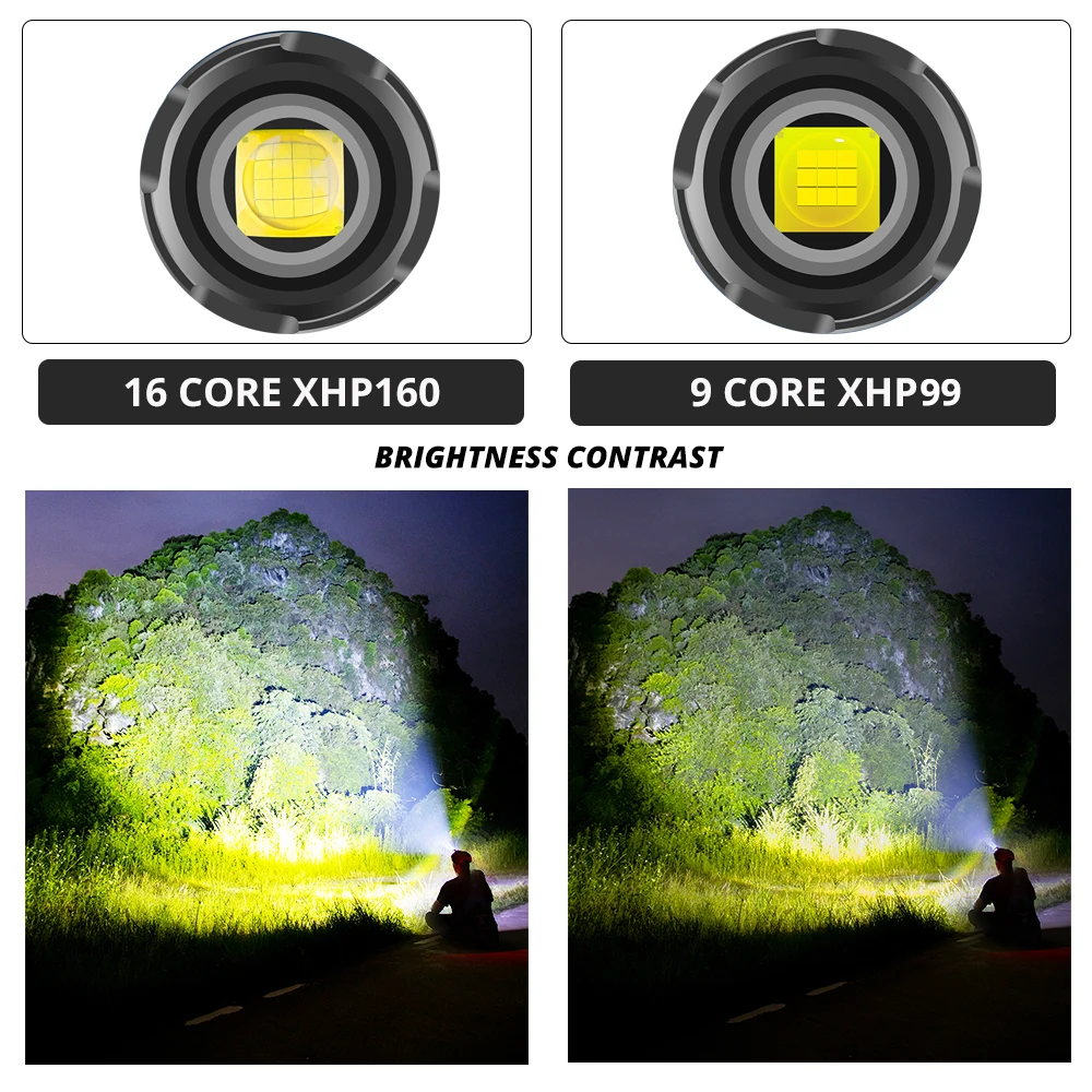 Powerful XHP160 LED Flashlight with Side COB Light Super Bright Torch Support Zoom Waterproof Adventure Camping Light