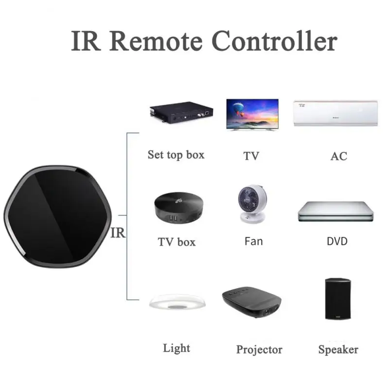 Imagem -02 - Zigbee ir Gateway Hub Tuya Casa Inteligente Multi-função de Malha Ble Wifi Controle Remoto sem Fio para Alexa Google Vida Inteligente