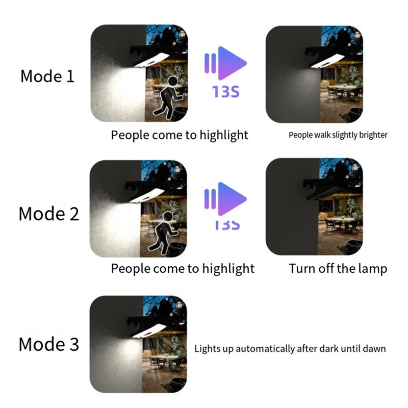 AEE3-الطاقة الشمسية في الهواء الطلق كليب ضوء Led فناء حديقة ضوء الجسم الاستشعار الجدار ضوء الإضاءة ضوء الطوارئ #4
