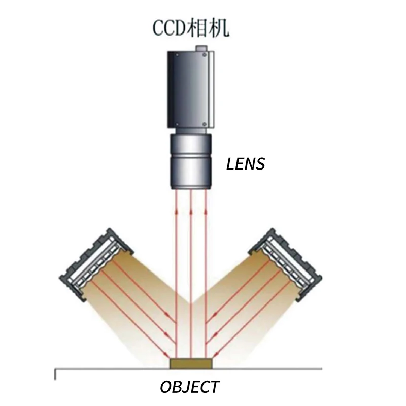 35 mm Bildverarbeitungslichtquelle, Streifenlichtquelle, Automatisierungsgeräte, Prüfung der industriellen LED-Beleuchtung