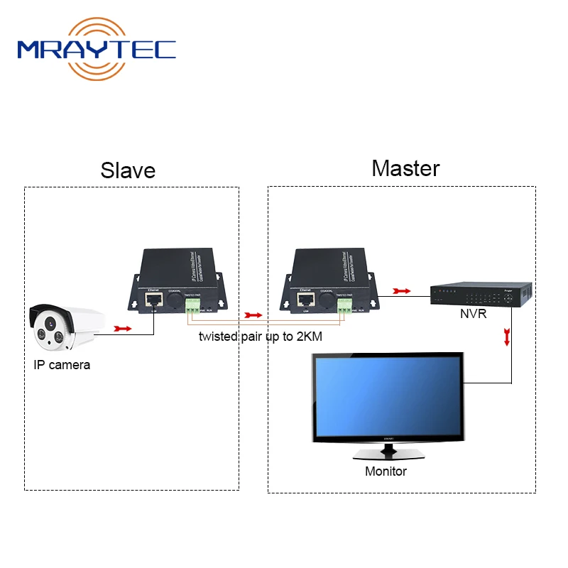 Ethernet Over Twisted Pair Converter Extender IP Camera Video Ethernet Twisted Pair Transmitter 1 Pair IP CCTV For Elevator