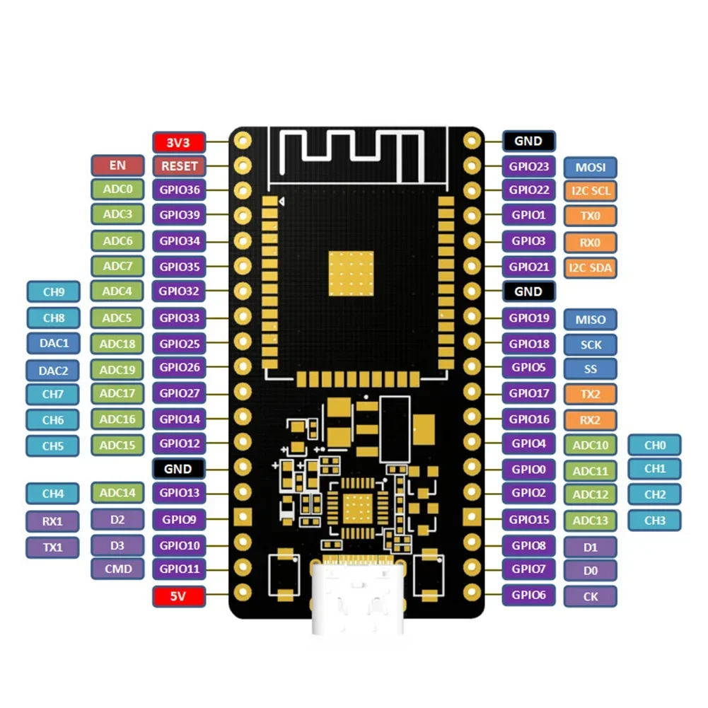ESP32 Development Board TYPE-C USB CP2102 WiFi+Bluetooth Ultra-Low Power Consumption Dual Core ESP32-DevKitC-32 ESP-WROOM 38PIN