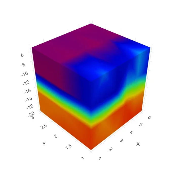 

Real 3D Admt Water Detector Ground Water Detector Golden Rod Groundwater Finder Water Survey Equipment