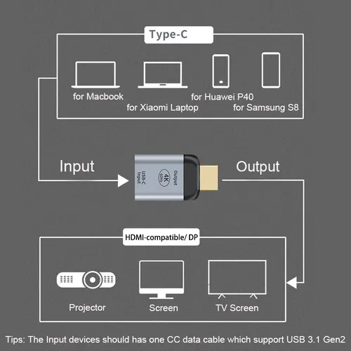 Imagen 2 del producto Adaptador USB tipo C hembra a HDMI Compatible con DP macho, convertidor de enchufe USB C 4K 60Hz para conector de portátil y portátil