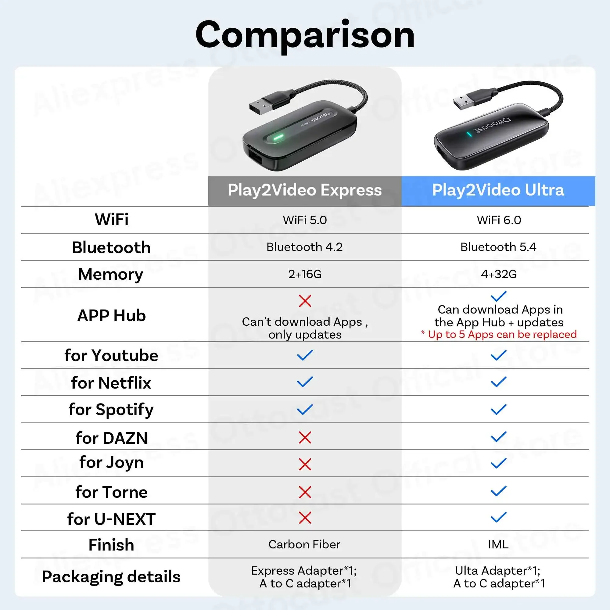 Ottocast Play2Video Ultra/Express Wireless CarPlay Android Auto Adapter Android AI Box for Netflix Youtube Spotify Accessories