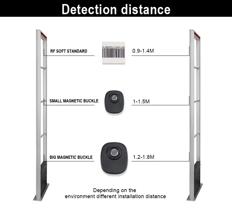 Aluminum Alloy Case RF Anti-theft Device Shop Security Scanner Gate EAS Wide Dual Detection EAS System for Anti Shoplifting