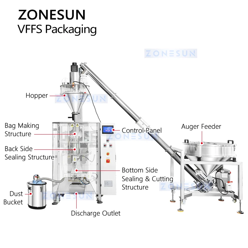 เครื่องบรรจุภัณฑ์อัตโนมัติ ZONESUN ZS-FS06 แบบ VFFS พร้อมเครื่องบรรจุผงแบบ Auger สำหรับผงซักฟอกและผงฆ่าเชื้อ