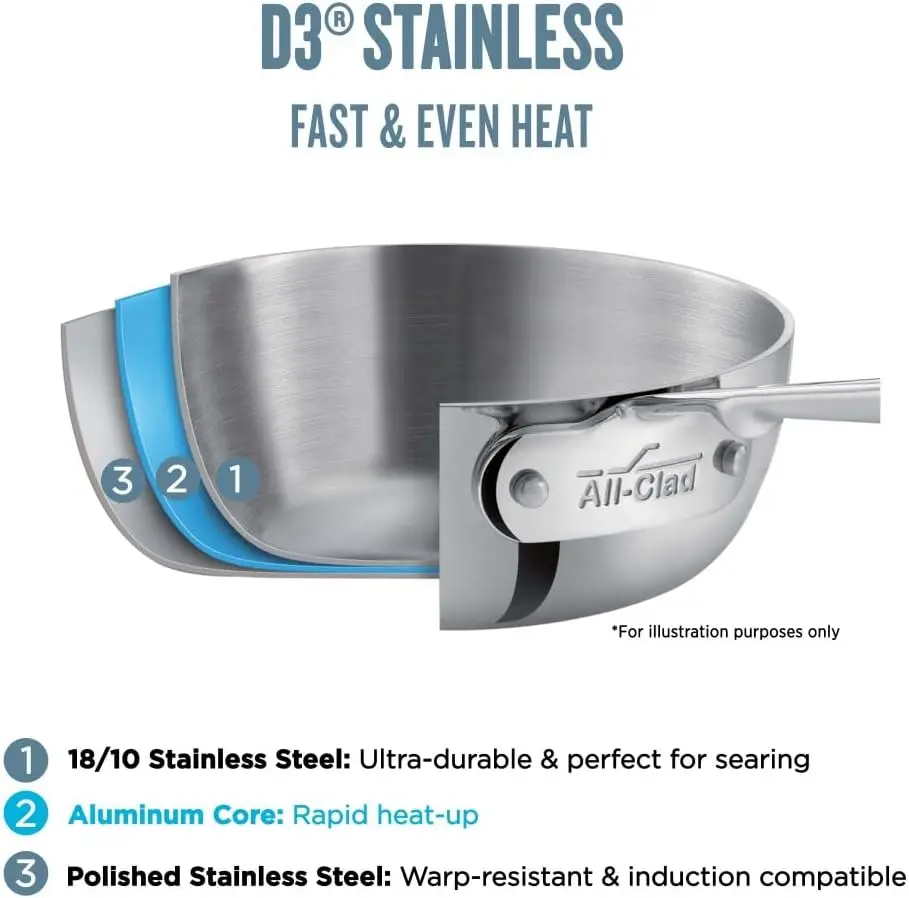 3-Ply Stainless Steel Fry Pan With Lid 10 Inch, Induction Compatible, Oven Broiler Safe 600F, Fast and Even Heat, Pots and Pans