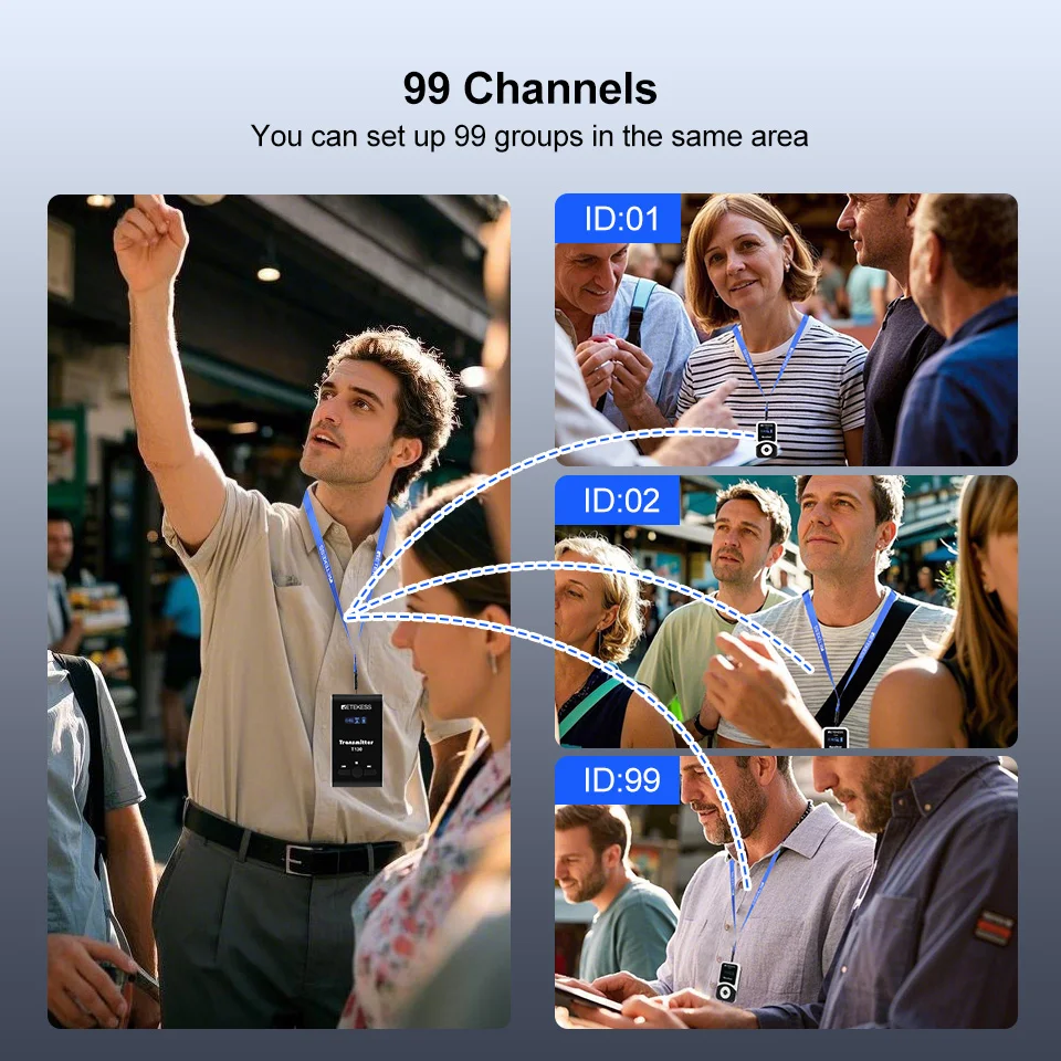 Retekess T130 sistema de guía de viaje inalámbrico, receptores transmisores para traducción de Iglesia, excursión, fábrica, entrenamiento, ciclismo