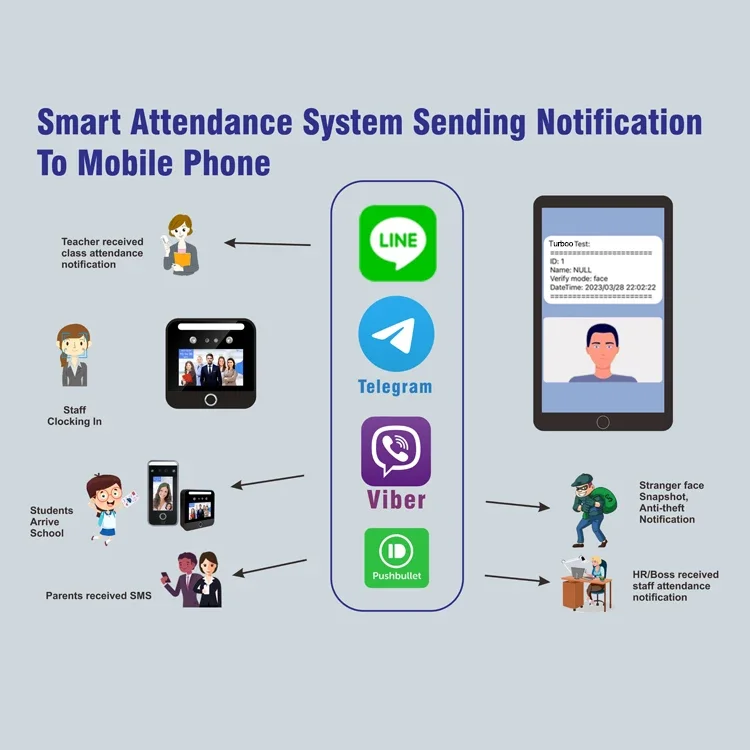 008 001 Finger Print Touch Screen Device Biometric Attendance Machine Biometric Facial Recognition Foe Staff Clock in