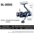 BL3000S