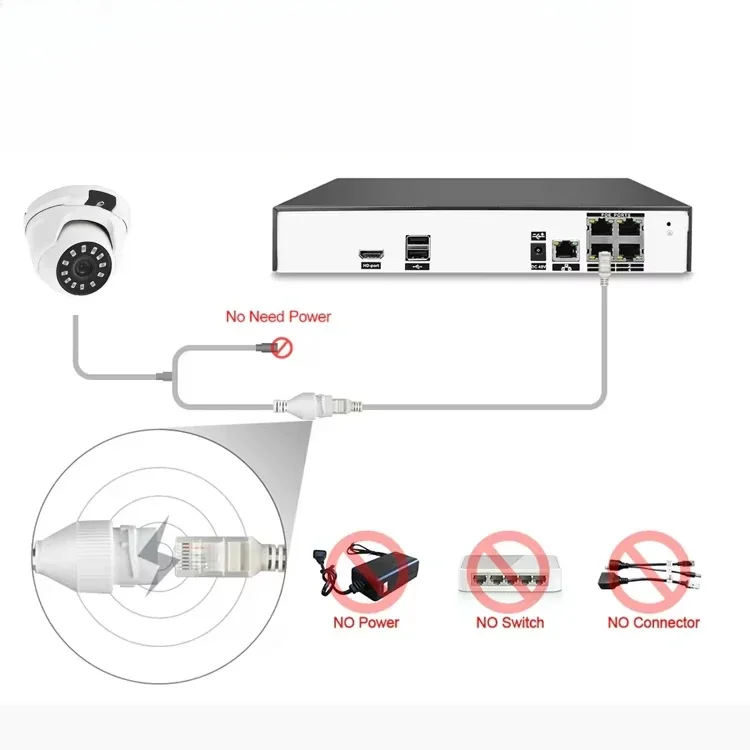 Telecamera dome IP di sicurezza CCTV Innotronik 2MP 4 POE Sistema NVR POE 1080P 4CH