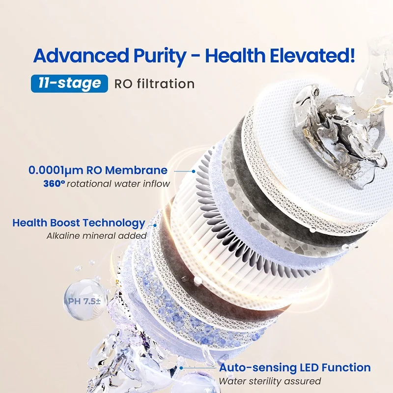 

Smart Water Purifier Reminarialization 1600G Dual Outlet Drinking Water Filter System Gallon Water RO Reverse Osmosis Filter