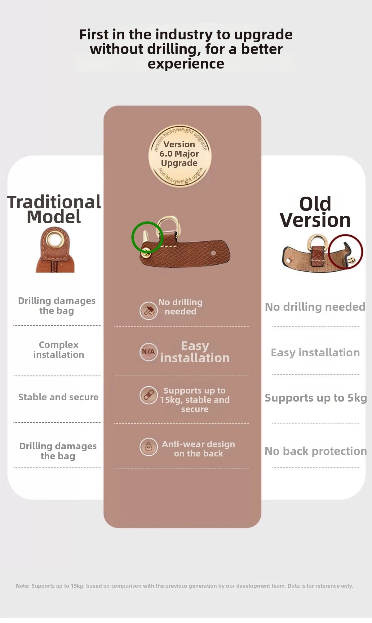 2026 New Leather Bag Strap For Longchamp S Durable Fashion Without Punching Modification Bag Accessories