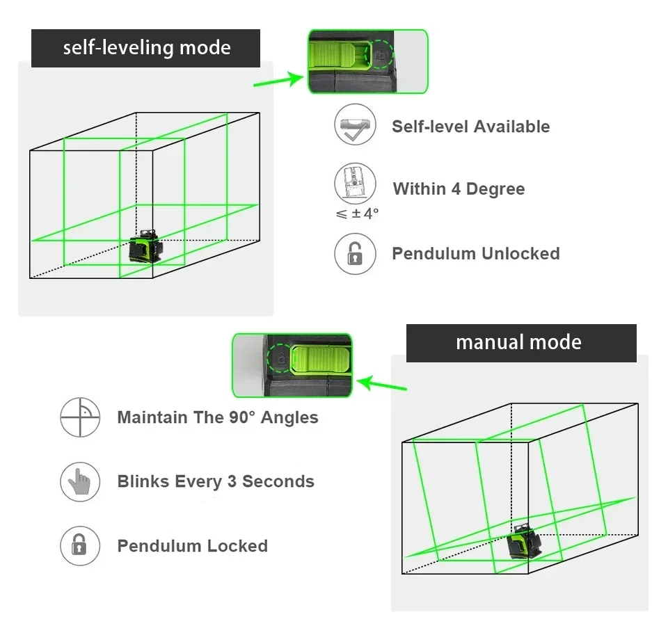 Pro Huepar GF360G, 3D Green Beam&Self-leveling Cross Line Leveling ,12 LineRotary Land Nivel Laser Level Hot sales