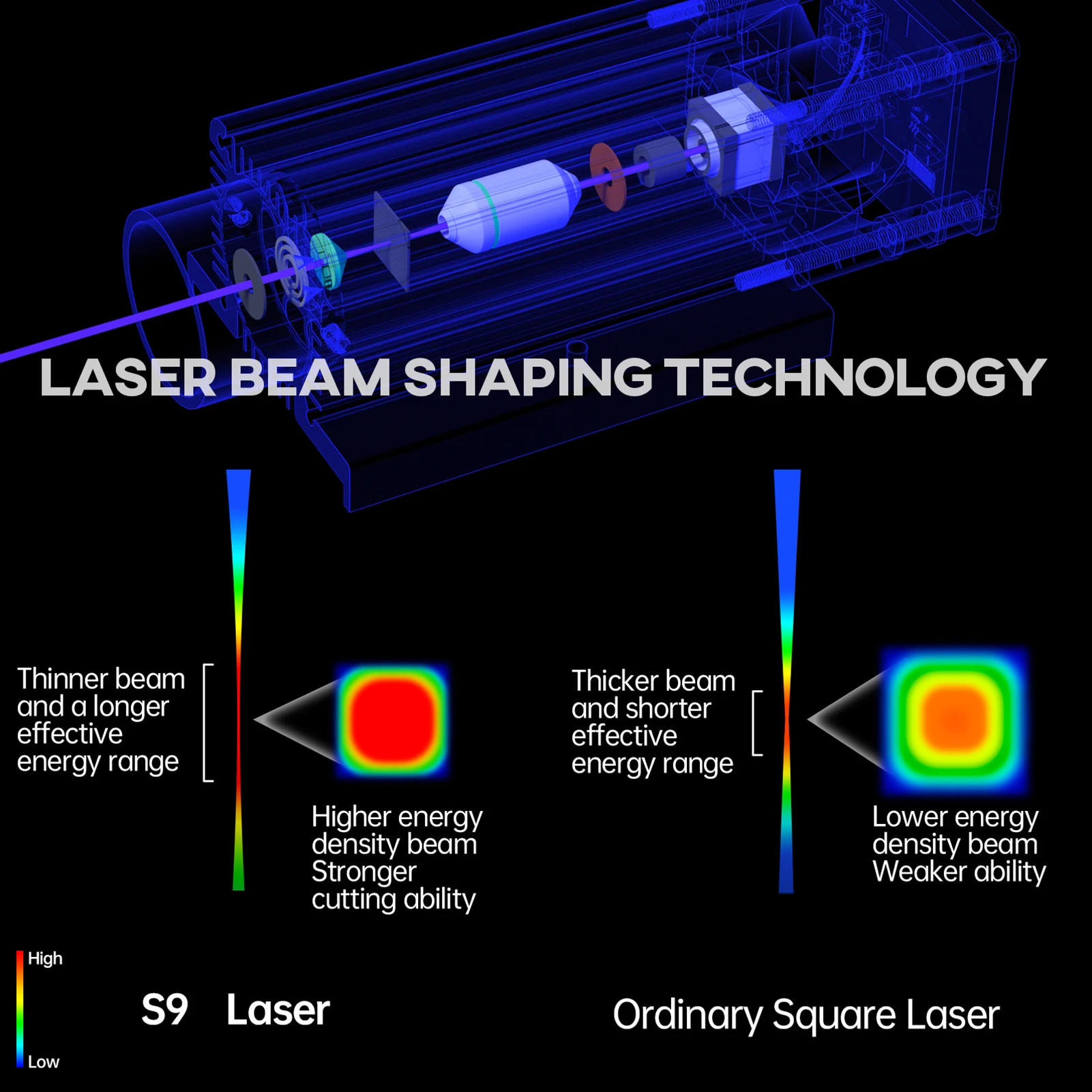 SCULPFUN S9 90W Effect Laser Engraving Machine Ultra-thin Laser Beam Shaping Technology Acrylic Engraver Cut Machine 410x420mm