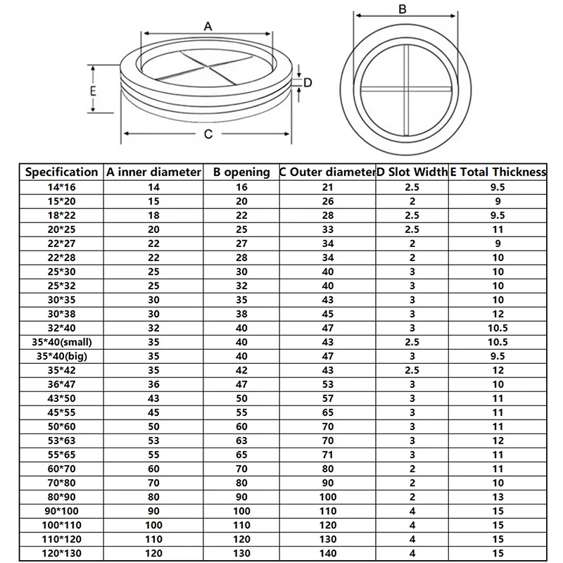Blanking Hole Wiring Cable Gasket Dia 12~100mm Groove Rubber Grommet Cable Holder Protector Electric Box Inlet Outlet Seal Ring