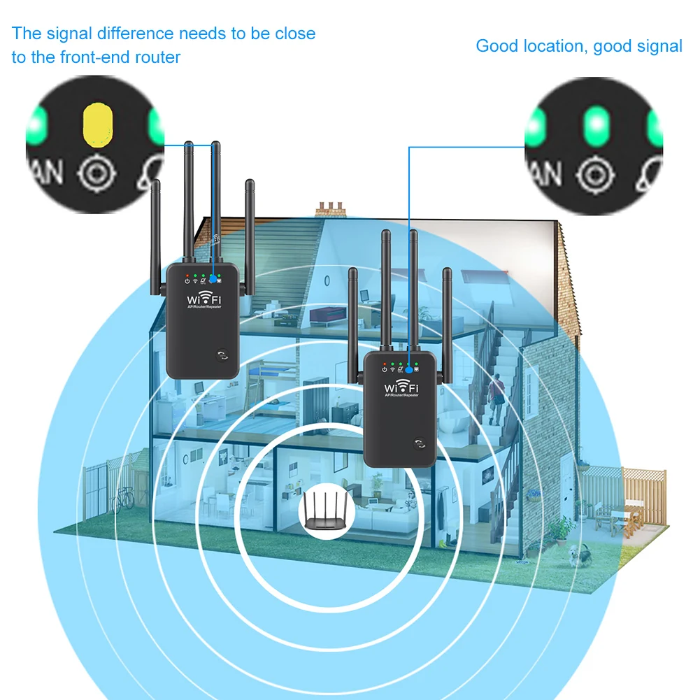 Imagem -03 - Extensores Wifi Signal Booster 2.4g 5ghz sem Fio Wifi Repetidor 1200mbps Antena de Longa Distância para Casa com Porta Ethernet