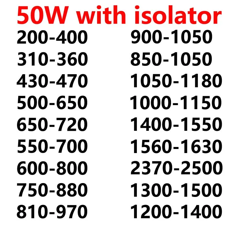 

With isolator 50 W M o d u l e Internet of things development board N Connector