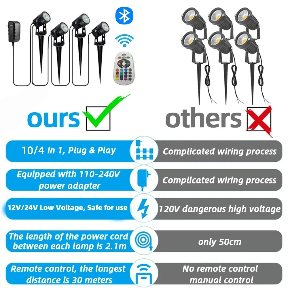 블루투스 LED 정원 조명, 잔디 램프, 저전압 조경 조명, 방수 정원 장식, 야외 조명