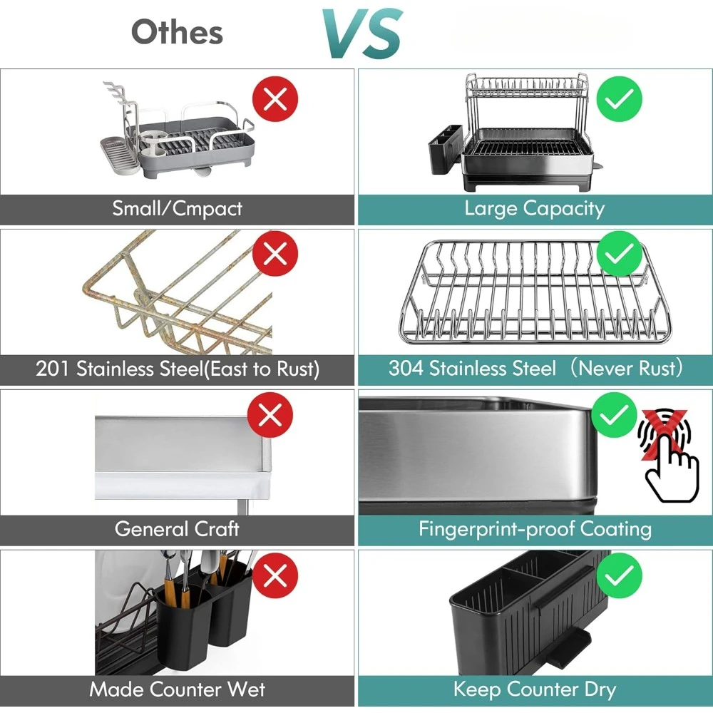 Dish Drying Rack,304 Stainless Steel 2 Tier Large Dish Rack and Drainboard Set with Swivel Spout Drainage,Full Size Dish Drainer