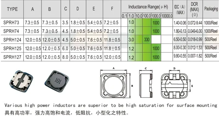 20P 12.5*12.5*7.5MM SMD Inductance Shielded inductor 1/2.2/3.3/4.7/6.8/10/15/22/33/47/68/100/150/220/330/470UH CDRH127 1MH 2.2MH