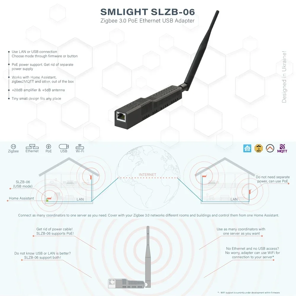 SMLIGHT SLZB-06 — адаптер Zigbee 3.0 — Ethernet, USB и Wi-Fi с поддержкой PoE, работает с Zigbee2MQTT, ZHA, домашним помощником