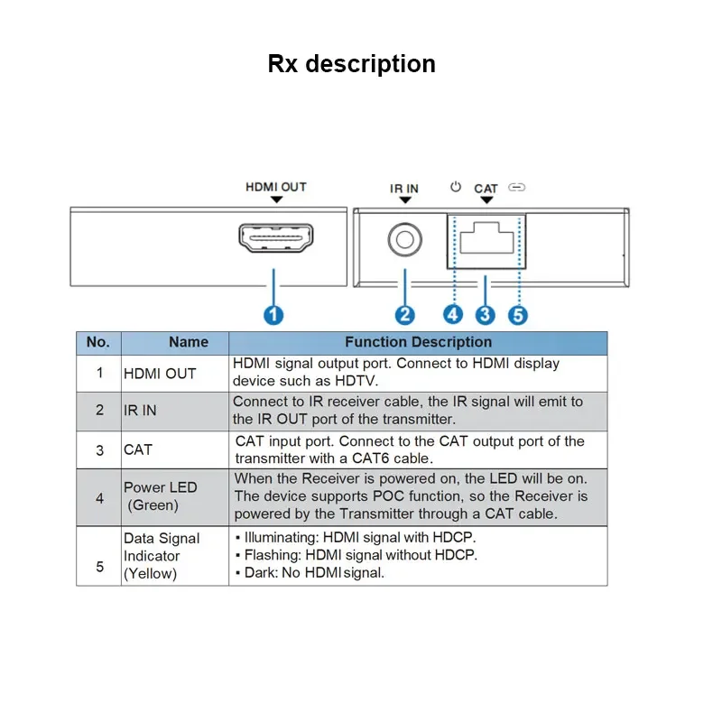 موزع موسع 4K 30 هرتز عبر إيثرنت 1x8، موسع فاصل 1 في 8 فوق Cat6 POC + حلقة 70 متر #5