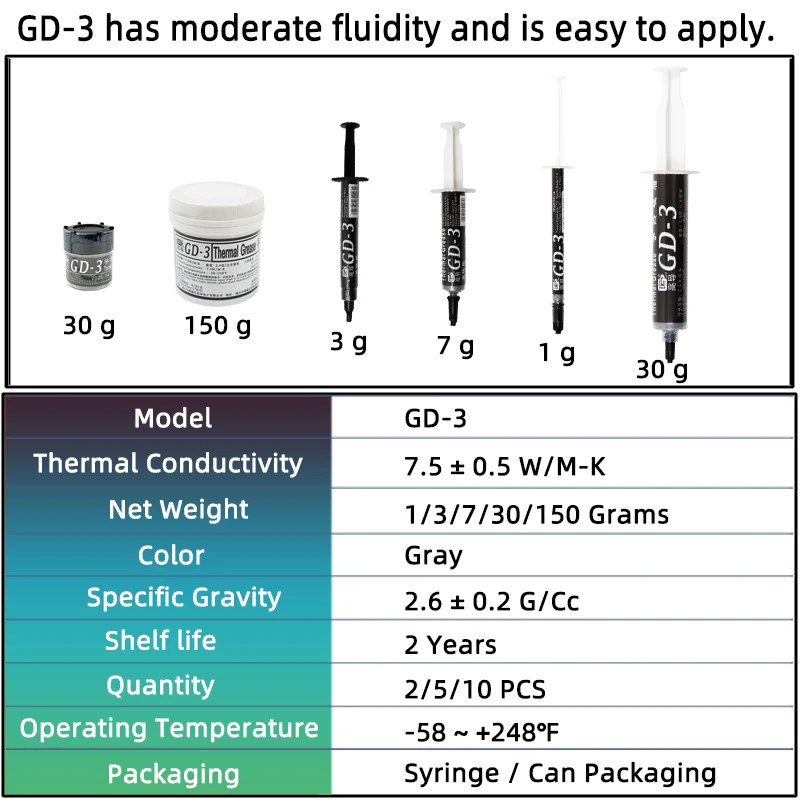 GD-3 7.5 W/mk Koelpasta Prestaties Thermisch Geleidende Vet Pasta 1/3/7/30/150g Voor Game PC PS5 CPU GPU Cooling SY CN