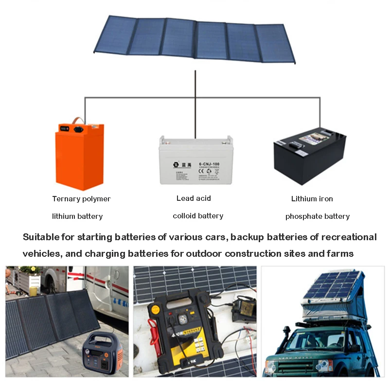 Imagem -05 - Painel Solar Dobrável Bolsa Usb Mais dc Saída Carregador Dispositivo Portátil Bolsa Dobrável Viagem ao ar Livre Caminhadas Campaing Fonte de Alimentação 120w 18v